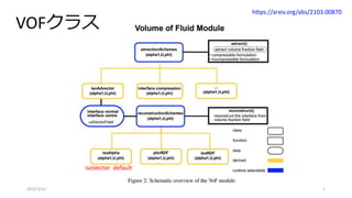 2022/3/12 5
isoVector default
https://arxiv.org/abs/2103.00870
VOFクラス
 