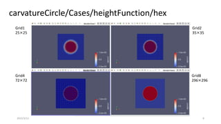 carvatureCircle/Cases/heightFunction/hex
2022/3/12 8
Grid8
296×296
Grid1
25×25
Grid2
35×35
Grid4
72×72
 