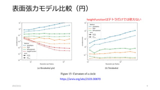 表面張力モデル比較（円）
2022/3/12 9
heightFunctionはテトラだけでは使えない
https://arxiv.org/abs/2103.00870
 