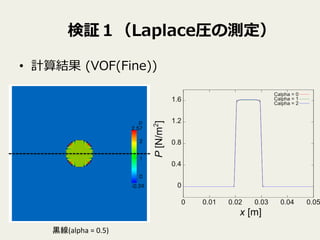 検証１（Laplace圧の測定）
•  計算結果  (VOF(Fine))
黒線(alpha	
  =	
  0.5)	
 