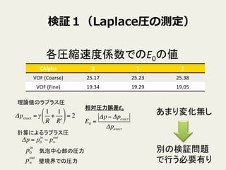 検証１（Laplace圧の測定）
CAlpha	
 0	
 1	
 2	
VOF	
  (Coarse)	
 25.17	
 25.23	
 25.38	
VOF	
  (Fine)	
 19.34	
 19.29	
 19.05	
Δpexact =γ
1
R
+
1
R'
!
"
#
$
%
& = 2
Δp = p0
in
− p∞
out
p0
in
p∞
out
気泡中心部の圧力	
壁境界での圧力	
理論値のラプラス圧	
計算によるラプラス圧	
相対圧力誤差E0	
  
E0 =
Δp− Δpexact
Δpexact
各圧縮速度係数でのE0の値	
あまり変化無し	
別の検証問題	
  
で行う必要有り	
 