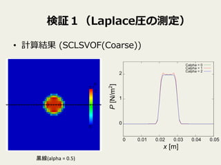 検証１（Laplace圧の測定）
•  計算結果  (SCLSVOF(Coarse))
黒線(alpha	
  =	
  0.5)	
 