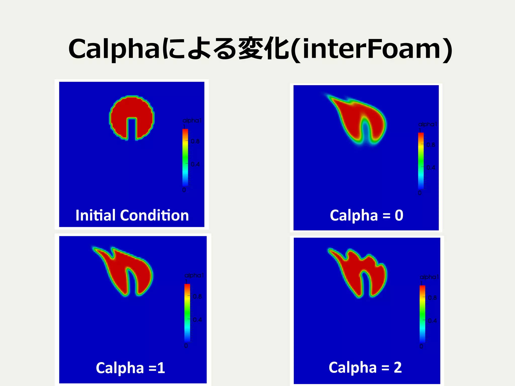 Calphaによる変化(interFoam)
Calpha	
  =	
  0	
Calpha	
  =1	
  	
 Calpha	
  =	
  2	
Ini.al	
  Condi.on	
 