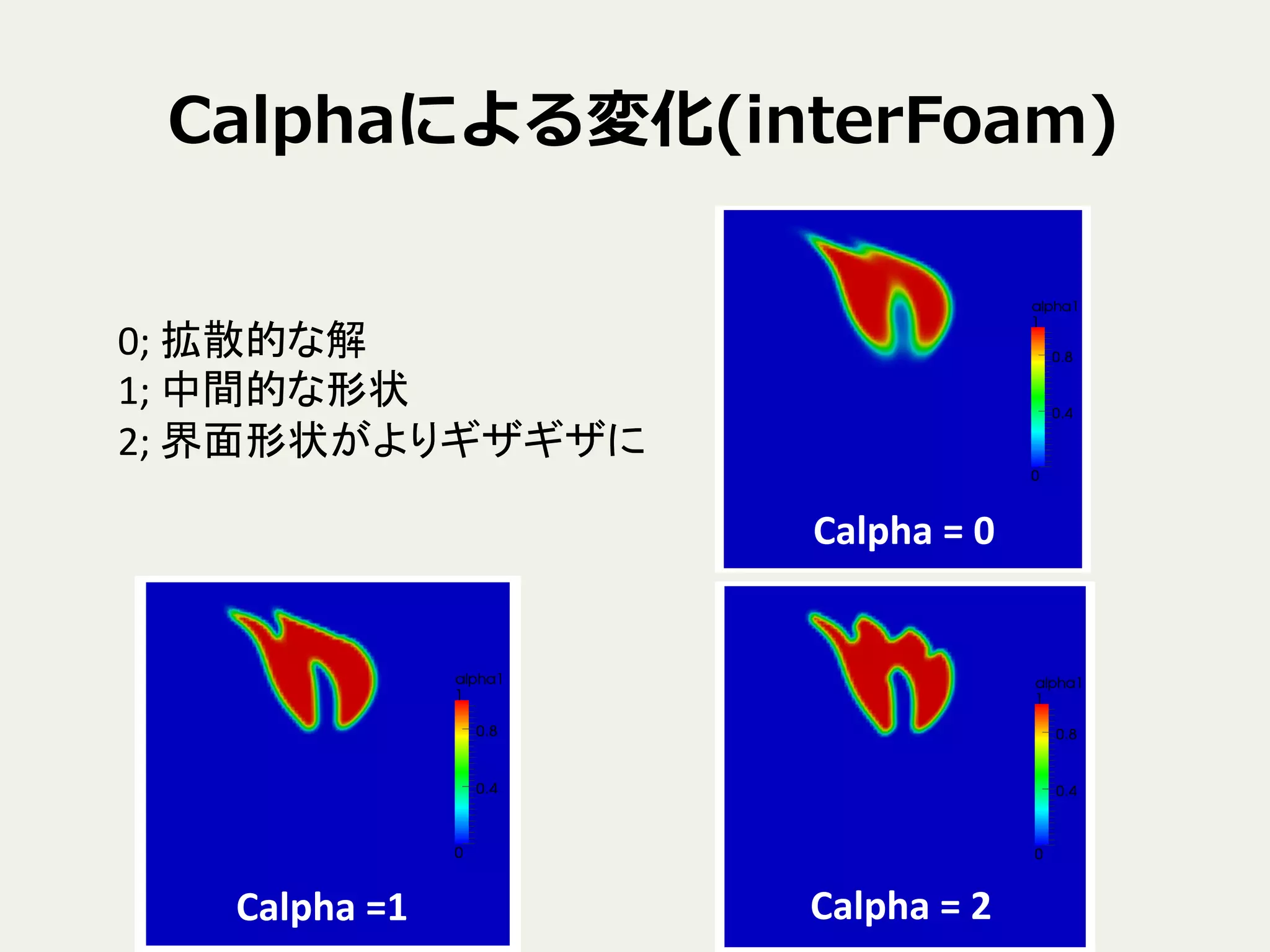Calphaによる変化(interFoam)
0;	
  拡散的な解	
  
1;	
  中間的な形状	
  
2;	
  界面形状がよりギザギザに	
Calpha	
  =	
  0	
Calpha	
  =1	
  	
 Calpha	
  =	
  2	
 