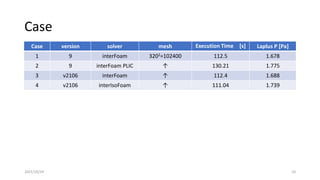 Case
2021/10/24 10
Case version solver mesh Execution Time [s] Laplus P [Pa]
1 9 interFoam 3202=102400 112.5 1.678
2 9 interFoam PLIC ↑ 130.21 1.775
3 v2106 interFoam ↑ 112.4 1.688
4 v2106 interIsoFoam ↑ 111.04 1.739
 