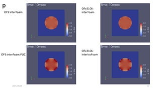 p
2021/10/24 12
OF9:interFoam
OF9:interFoam.PLIC
OFv2106:
interFoam
OFv2106:
interIsoFoam
 