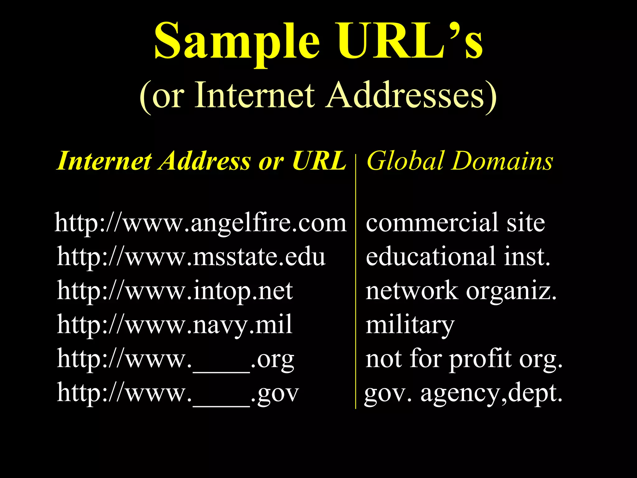 Sample URL’s
      (or Internet Addresses)
Internet Address or URL Global Domains

http://www.angelfire.com   commercial site
http://www.msstate.edu     educational inst.
http://www.intop.net       network organiz.
http://www.navy.mil        military
http://www.____.org        not for profit org.
http://www.____.gov        gov. agency,dept.
 