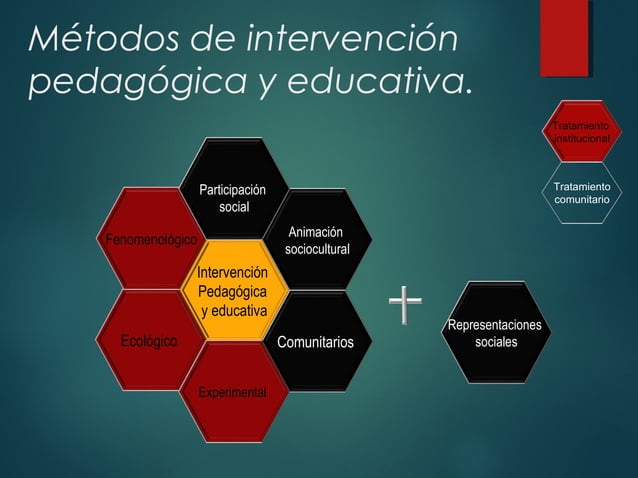 Intervencion pedagogica