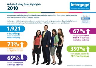 Web Marketing Team Highlights
2010
Intergage's web marketing team achieved excellent web marketing results in 2010, clients enjoyed soaring conversion
rates, large increases in trafﬁc and page one rankings.

Employing new link building tools boosted search engine rankings, resulting in greater numbers of website trafﬁc. Dynamic
social media marketing through Facebook, Linkedin, YouTube and Twitter brought even more great business!




1,921                                                                                                                  67%
#1 rankings
across 18 clients on                                                                                                    on average on organic
Google/Yahoo/Bing                                                                                                       trafﬁc to our Web
                                                                                                                        marketing websites


71%
in 2010 on reads across
our digital PR from 2009                                                                                        397%
                                                                                                                on Google AdWords

69%                                                                                                              PPC Conversions

on costs per conversion
in Google AdWords                                                                                      Disclaimer: These stats are accurate for 2010 at the time of printing
 