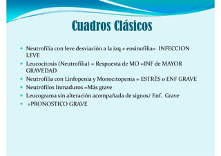 Cuadros Clásicos
Neutrofilia con leve desviación a la izq.+ eosinofilia=  INFECCION 
LEVE
Leucocitosis (Neutrofilia) = Respuesta de MO =INF de MAYOR 
GRAVEDAD
Neutrofilia con Linfopenia y Monocitopenia = ESTRÉS o ENF GRAVE
Neutrófilos Inmaduros =Más grave 
Neutrófilos Inmaduros  Más grave 
Leucograma sin alteración acompañada de signos/ Enf.  Grave
=PRONOSTICO GRAVE
 