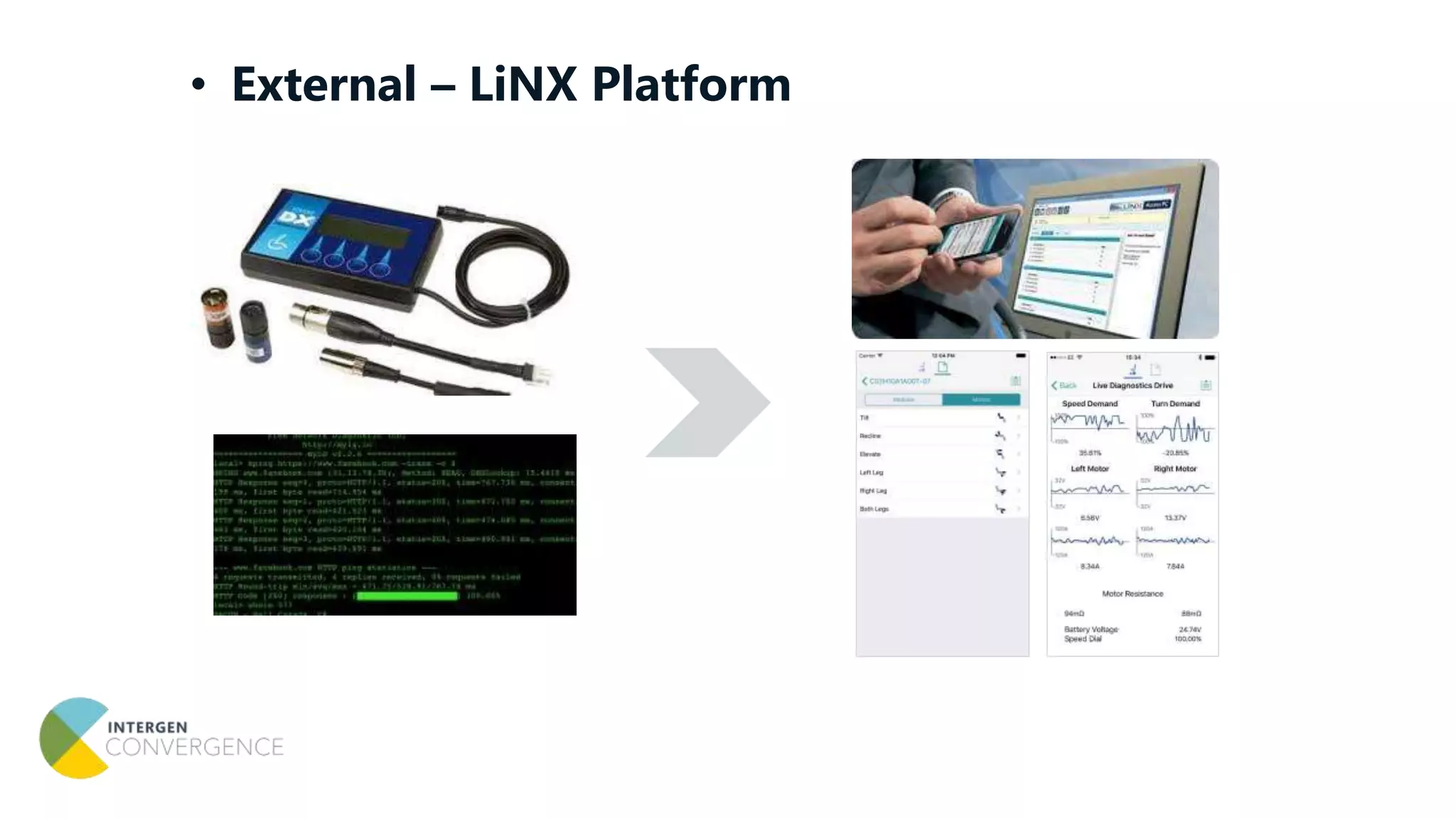 • External – LiNX Platform
 