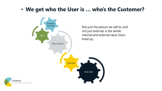 • We get who the User is … who’s the Customer?
Not just the person we sell to, and
not just external, is the whole
internal and external value chain,
lined up.
End User
Clinician
Provider
Brand Owner
OEM
Dynamic
Controls
 