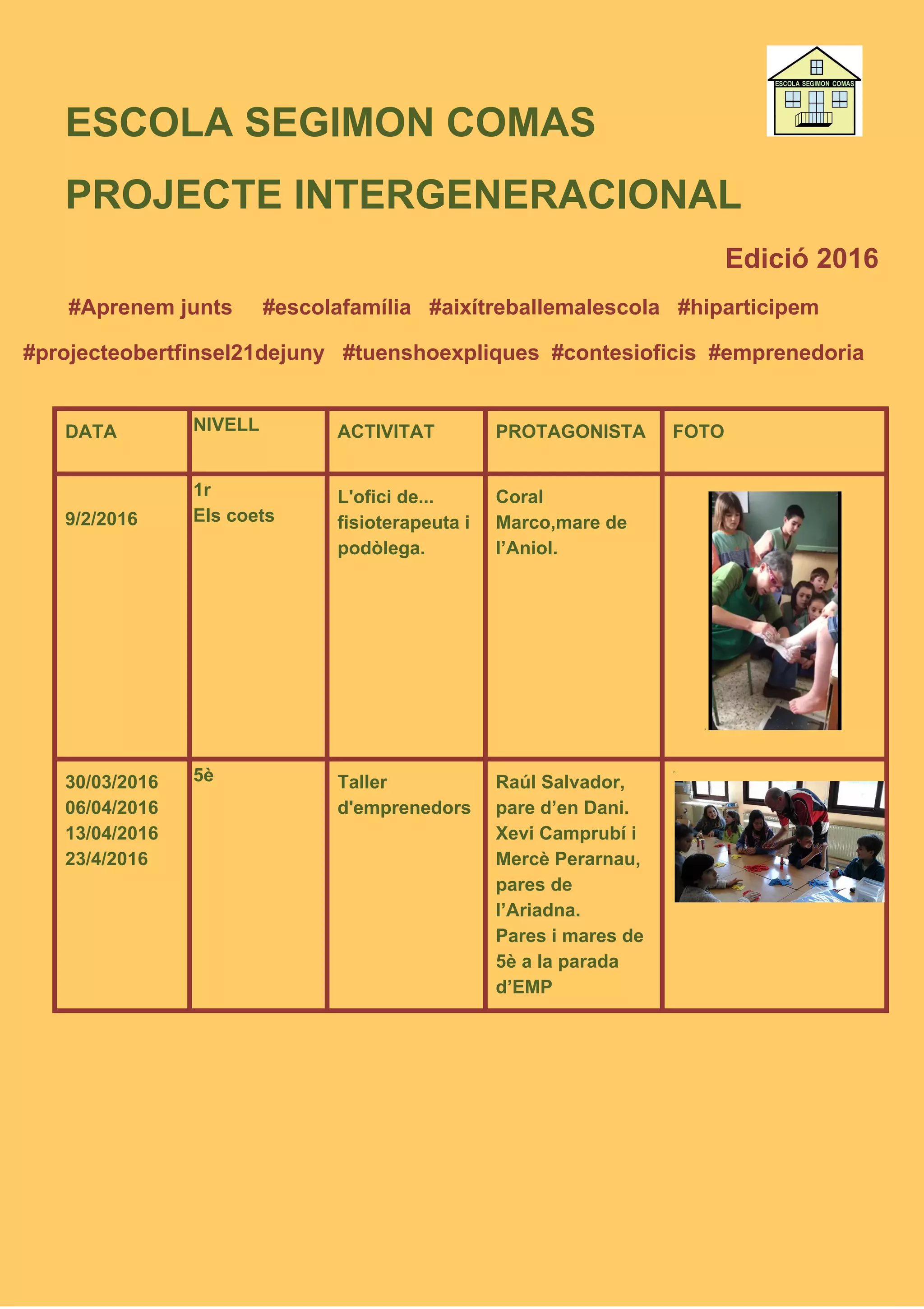 ESCOLA SEGIMON COMAS                 
PROJECTE INTERGENERACIONAL  
Edició 2016 
#Aprenem junts     #escolafamília   #aixítreballemalescola   #hiparticipem 
#projecteobertfinsel21dejuny   #tuenshoexpliques  #contesioficis  #emprenedoria 
 
DATA   NIVELL  ACTIVITAT   PROTAGONISTA  FOTO 
 
 
9/2/2016 
1r 
Els coets 
L'ofici de... 
fisioterapeuta i 
podòlega. 
Coral 
Marco,mare de 
l’Aniol. 
 
i  
30/03/2016 
06/04/2016 
13/04/2016 
23/4/2016    
5è  Taller 
d'emprenedors 
Raúl Salvador, 
pare d’en Dani. 
Xevi Camprubí i 
Mercè Perarnau, 
pares de 
l’Ariadna. 
Pares i mares de 
5è a la parada 
d’EMP 
Pi  
 
 
 
 
 
 
 
 
 
 
 
 
 
 
 
 
 
 
 
 
 
 