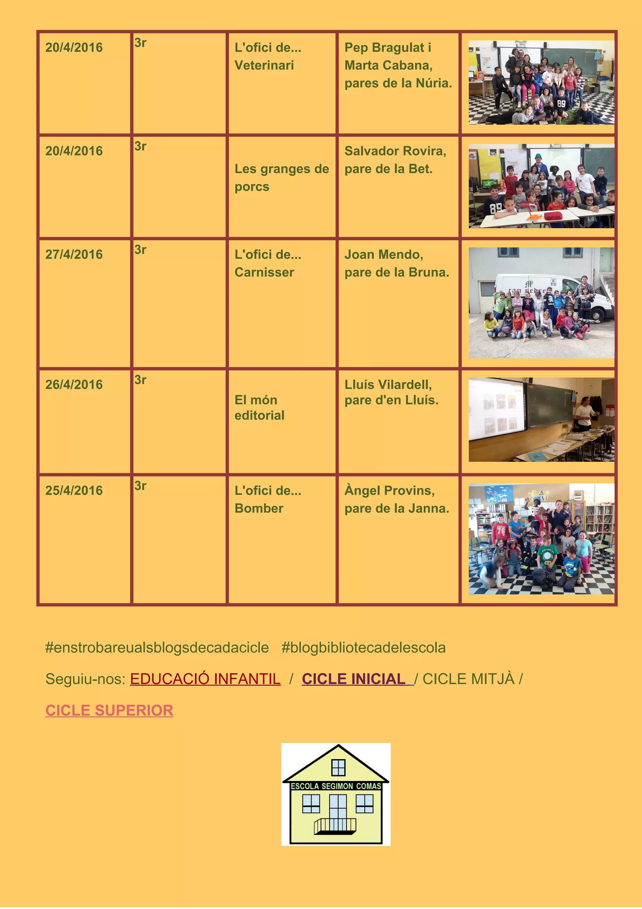 20/4/2016  3r  L'ofici de... 
Veterinari  
Pep Bragulat i 
Marta Cabana, 
pares de la Núria. 
20/4/2016  3r   
Les granges de 
porcs 
Salvador Rovira, 
pare de la Bet. 
27/4/2016  3r  L'ofici de... 
Carnisser 
Joan Mendo, 
pare de la Bruna. 
26/4/2016  3r   
El món 
editorial 
Lluís Vilardell, 
pare d'en Lluís. 
25/4/2016  3r  L'ofici de... 
Bomber 
Àngel Provins, 
pare de la Janna. 
 
#enstrobareualsblogsdecadacicle   #blogbibliotecadelescola 
Seguiu­nos: ​EDUCACIÓ INFANTIL​  /  ​CICLE INICIAL​ ​ ​/ CICLE MITJÀ /  
CICLE SUPERIOR   
 
 
 