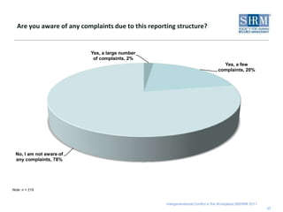17Are you aware of any complaints due to this reporting structure?Note: n = 219 