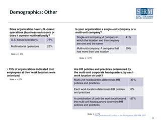 Demographics: Other 22Is your organization a single-unit company or a multi-unit company?Does organization have U.S.-based operations (business units) only or does it operate multinationally?Note: n = 272Note: n = 275Are HR policies and practices determined by the multi-unit corporate headquarters, by each work location or both? 15% of organizations indicated that employees at their work location were unionized.Note: n = 271Note: n = 173