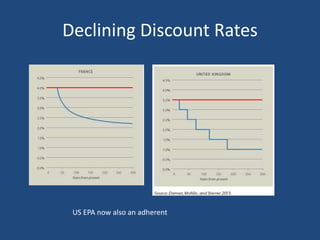 Intergenerational Equity and Social Discount Rates.pptx