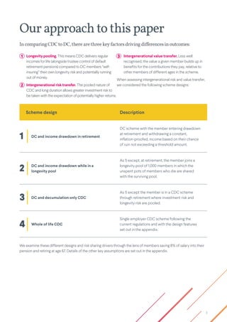 3
IncomparingCDCto DC, therearethreekeyfactorsdrivingdifferencesinoutcomes:
We examine these different designs and risk sharing drivers through the lens of members saving 8% of salary into their
pension and retiring at age 67. Details of the other key assumptions are set out in the appendix.
Ourapproachtothispaper
• Longevity pooling. This means CDC delivers regular
incomes for life (alongside trustee control of default
retirement pensions) compared to DC members “self-
insuring” their own longevity risk and potentially running
out of money.
• Intergenerational risk transfer. The pooled nature of
CDC and long duration allows greater investment risk to
be taken with the expectation of potentially higher returns.
• Intergenerational value transfer. Less well
recognised, the value a given member builds up in
benefits for the contributions they pay, relative to
other members of different ages in the scheme.
When assessing intergenerational risk and value transfer,
we considered the following scheme designs:
Scheme design Description
DC and income drawdown in retirement
DC scheme with the member entering drawdown
at retirement and withdrawing a constant,
inflation-proofed, income based on their chance
of ruin not exceeding a threshold amount.
DC and income drawdown while in a
longevity pool
As 1) except, at retirement, the member joins a
longevity pool of 1,000 members in which the
unspent pots of members who die are shared
with the surviving pool.
DC and decumulation only CDC
As 1) except the member is in a CDC scheme
through retirement where investment risk and
longevity risk are pooled.
Whole of life CDC
Single employer CDC scheme following the
current regulations and with the design features
set out in the appendix.
1
2
3
4
1 3
2
 