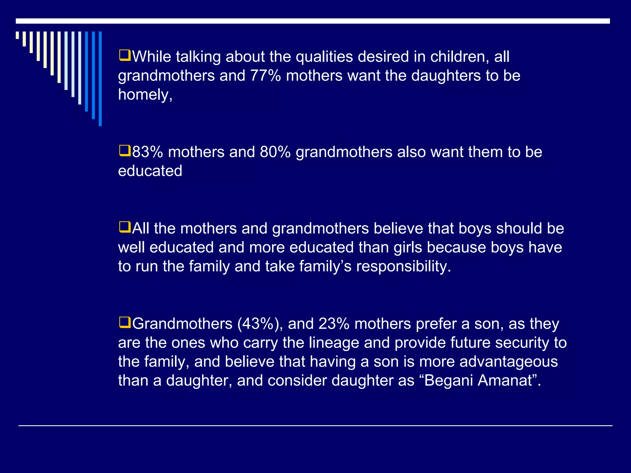 While talking about the qualities desired in children, all grandmothers and 77% mothers want the daughters to be homely,  83% mothers and 80% grandmothers also want them to be educated All the mothers and grandmothers believe that boys should be well educated and more educated than girls because boys have to run the family and take family’s responsibility.  Grandmothers (43%), and 23% mothers prefer a son, as they are the ones who carry the lineage and provide future security to the family, and believe that having a son is more advantageous than a daughter, and consider daughter as “Begani Amanat”.  