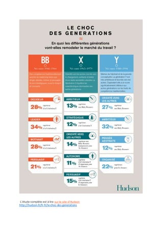 L'étude complète est à lire sur le site d'Hudson
http://hudson.fr/fr-fr/le-choc-des-generations
 
