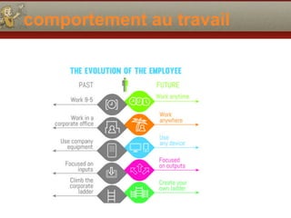 comportement au travail
 