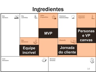 Ingredientes
14
Personas
e VP
canvas
MVP
Jornada
do cliente
Equipe
incrível
 