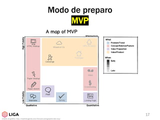 17
Crédito do gráfico: http://matthieugarde.com/francais-cartographie-des-mvp/
Modo de preparo
MVP
 