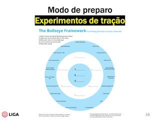 18
Modo de preparo
Experimentos de tração
 