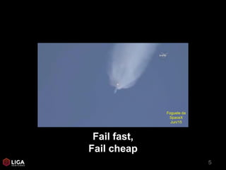 5
Fail fast,
Fail cheap
Foguete da
SpaceX
Jun/15
 