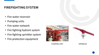MEP & Construction Package | PPTX