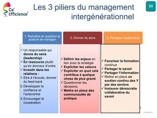 CCIMP Le management Intergénérationnel