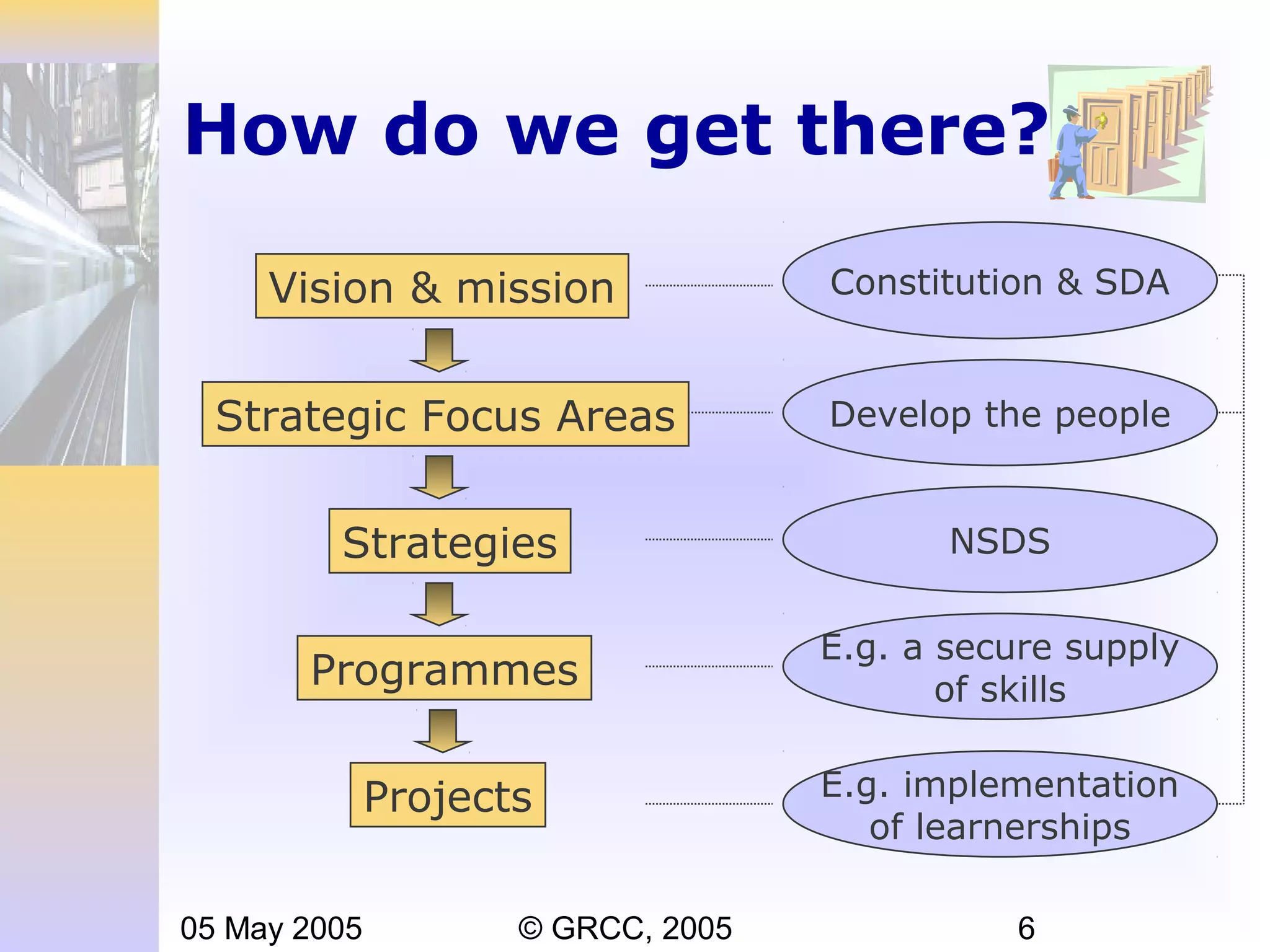 Enhancing capacity & skills development | PPT