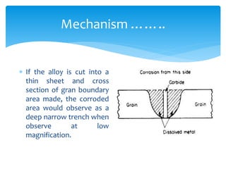 Mechanism ……..
 If the alloy is cut into a
thin sheet and cross
section of gran boundary
area made, the corroded
area would observe as a
deep narrow trench when
observe at low
magnification.
 