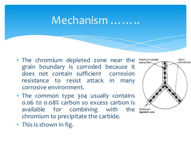 intergranular corrosion