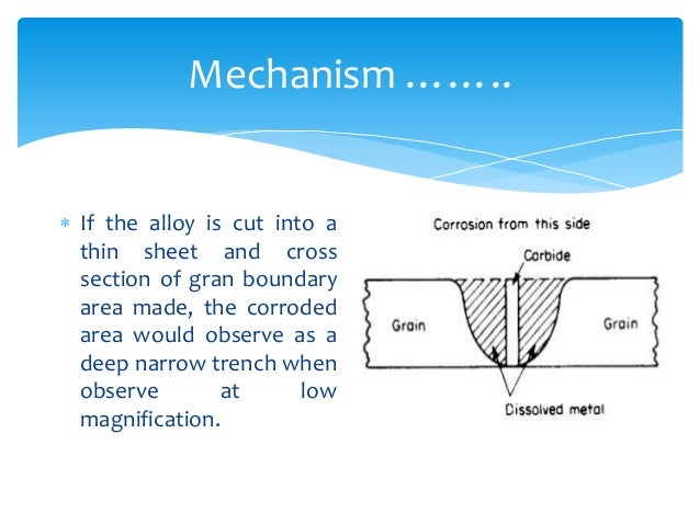 intergranular corrosion