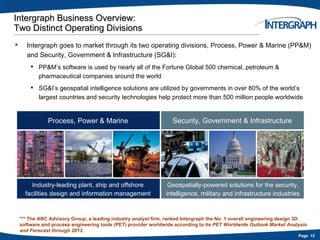 Intergraph campus 2011 pre placement talk | PPT