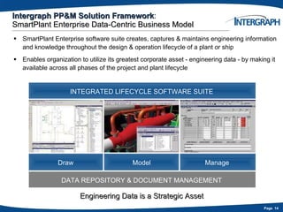 Intergraph campus 2011 pre placement talk | PPT