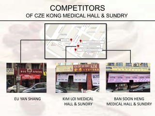 COMPETITORS
OF CZE KONG MEDICAL HALL & SUNDRY
EU YAN SHANG KIM LOI MEDICAL
HALL & SUNDRY
BAN SOON HENG
MEDICAL HALL & SUNDRY
 