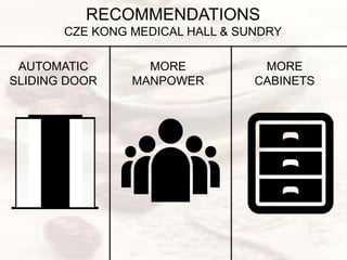 RECOMMENDATIONS
CZE KONG MEDICAL HALL & SUNDRY
AUTOMATIC
SLIDING DOOR
MORE
MANPOWER
MORE
CABINETS
 