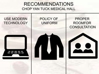 RECOMMENDATIONS
CHOP YAN TUCK MEDICAL HALL
USE MODERN
TECHNOLOGY
POLICY OF
UNIFORM
PROPER
ROOMFOR
CONSULTATION
 