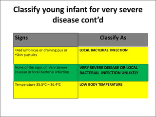 Imci INTERGRATED MANAGEMENT OF CHILDHOOD ILLNESS(IMCI).pdf