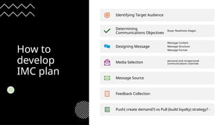 How to
develop
IMC plan
Identifying Target Audience
Determining
Communications Objectives
Buyer Readiness Stages
Designing Message
Message Content
Message Structure
Message Format
Media Selection personal and nonpersonal
communications channels
Message Source
Feedback Collection
Push( create demand?) vs Pull (build loyalty) strategy? -
 
