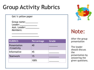 Group Activity Rubrics
RUBRICS Percentage Grade
Presentation
/Creativity
40 _______
Informative 45 ________
Teamwork 15 ________
100% ________
Get ¼ yellow paper
Group name:__________
Leader:______________
Asst. Leader:___________
Members:
_____________________
______________________
Note:
After the group
presentation
The leader
should discuss
the
presentation by
answering the
given questions.
 