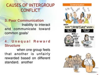 CAUSES OF INTERGROUP
CONFLICT
3. Poor Communication
Inability to interact
and communicate toward
common goals/
4 . U n e q u a l R e w a r d
Structure
when one group feels
that another is unfairly
rewarded based on different
standard. another
 