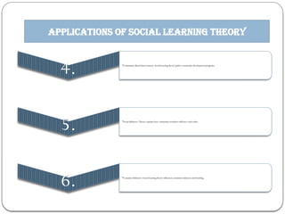 Intergroup Processes And Theories Of Social Learning Pptx