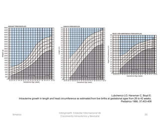 Amanzo
Intergrowth: Estándar Internacional de
Crecimiento Intrauterino y Neonatal
20
Lubchenco LO, Hansman C, Boyd E:
Intrauterine growth in length and head circumference as estimated from live births at gestational ages from 26 to 42 weeks.
Pediatrics 1966; 37:403-408
 