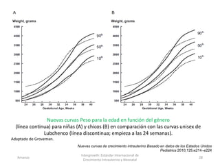 Amanzo
Intergrowth: Estándar Internacional de
Crecimiento Intrauterino y Neonatal
28
Nuevas curvas Peso para la edad en función del género
(línea continua) para niñas (A) y chicos (B) en comparación con las curvas unisex de
Lubchenco (línea discontinua; empieza a las 24 semanas).
Adaptado de Groveman.
Nuevas curvas de crecimiento intrauterino Basado en datos de los Estados Unidos
Pediatrics 2010;125:e214–e224
 