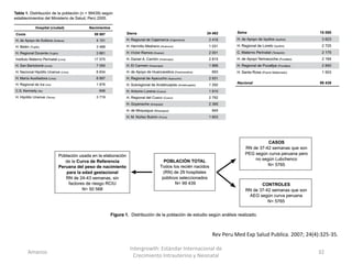Amanzo
Intergrowth: Estándar Internacional de
Crecimiento Intrauterino y Neonatal
32
Rev Peru Med Exp Salud Publica. 2007; 24(4):325-35.
 