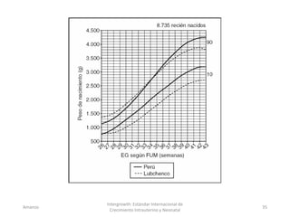 Amanzo
Intergrowth: Estándar Internacional de
Crecimiento Intrauterino y Neonatal
35
 