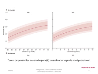 Amanzo
Intergrowth: Estándar Internacional de
Crecimiento Intrauterino y Neonatal
61
Curvas de percentiles suavizadas para (A) peso al nacer, según la edad gestacional
Lancet 2014; 384: 857–68
 